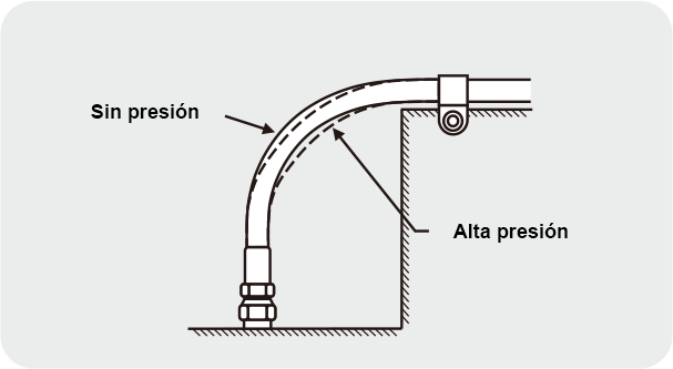 Cuando la manguera se comprime, su longitud cambiará, por lo que no agregue clips en la posición de flexión para permitirle moverse libremente.